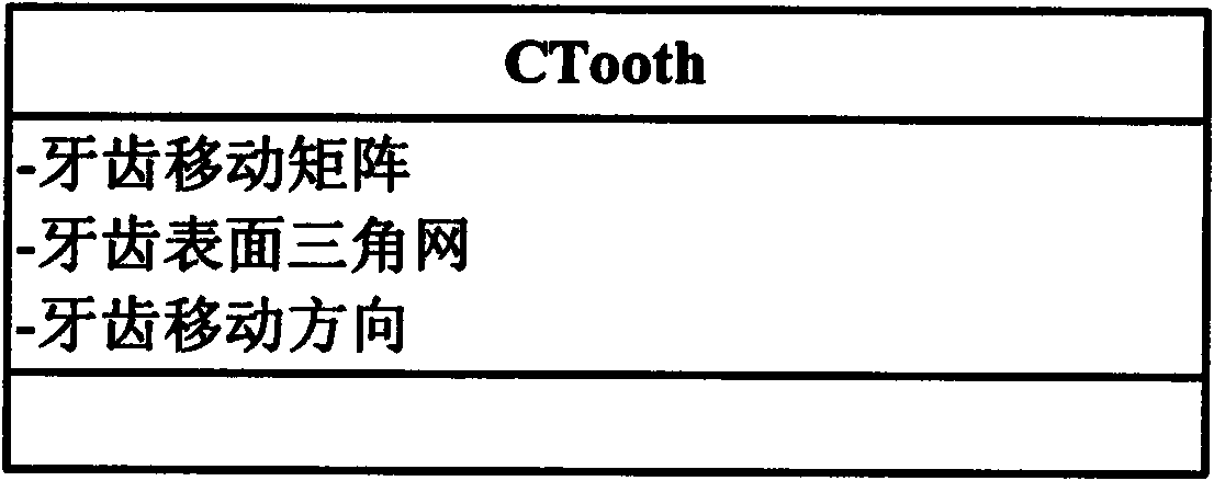Tooth mover for computer-assisting tooth orthodontics
