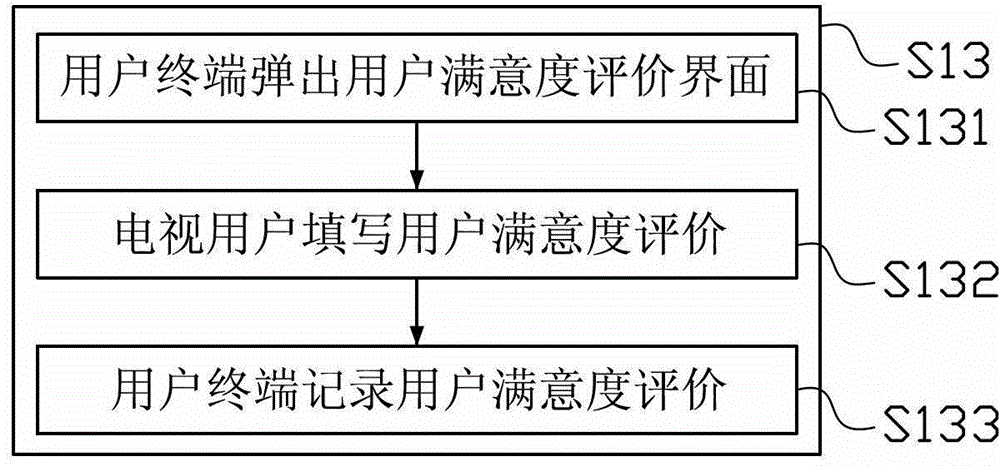 Television program recommendation method and system