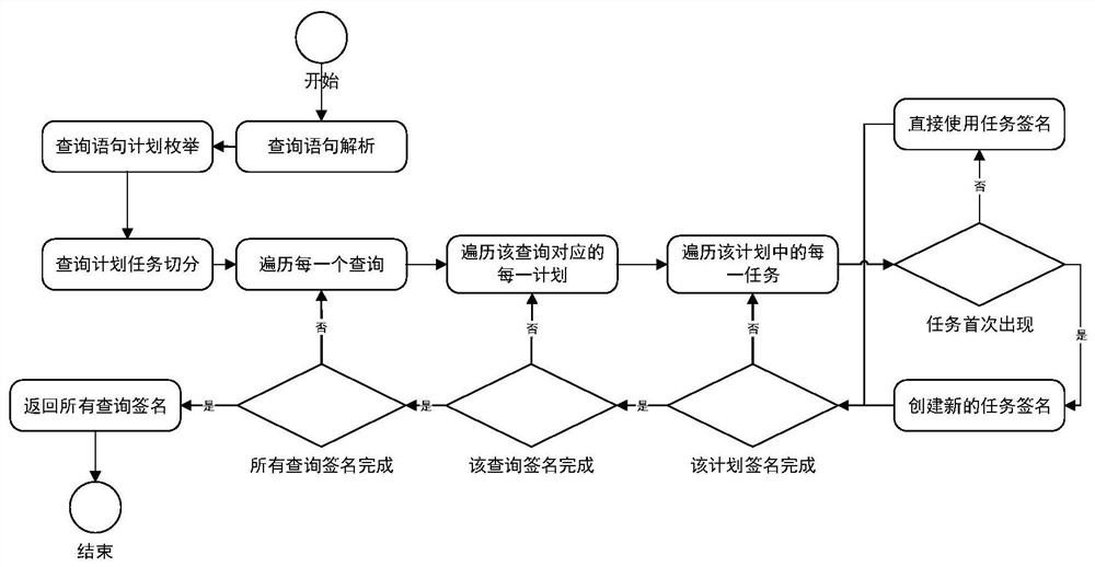 A Group-Based Global Multi-Query Optimization Method