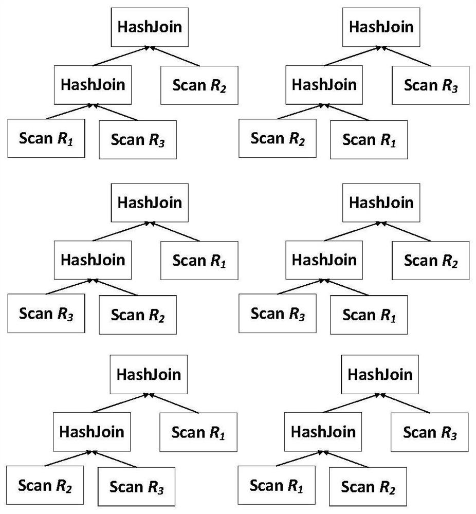 A Group-Based Global Multi-Query Optimization Method