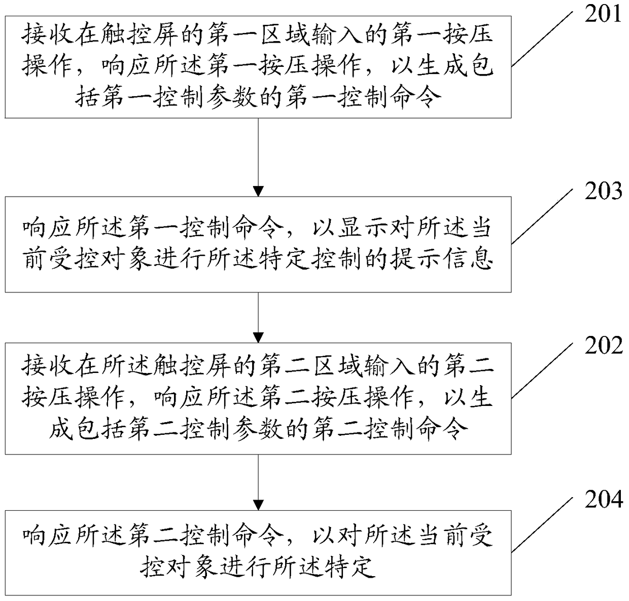 A control command generation method and electronic device