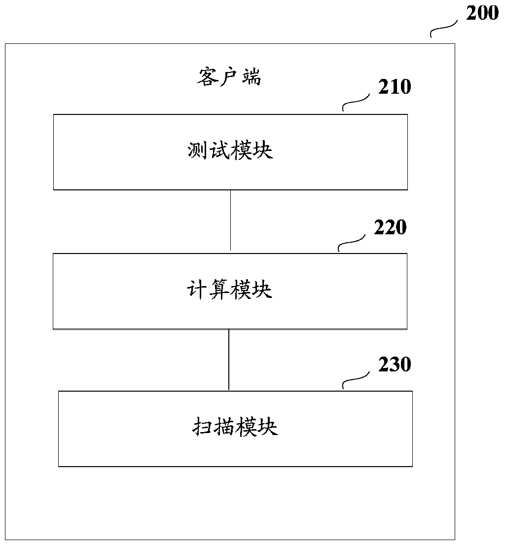 Method for detecting operation environment of browser, client, server and system