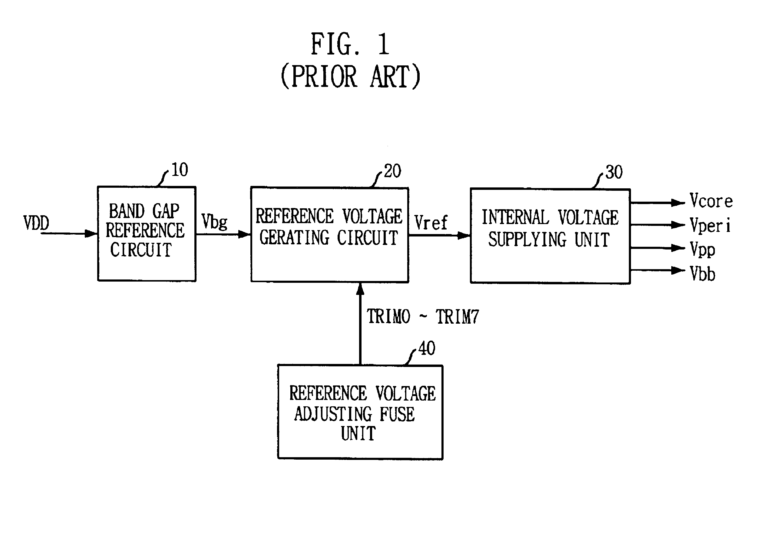 Reference voltage generating circuit for outputting multi-level reference voltage using fuse trimming