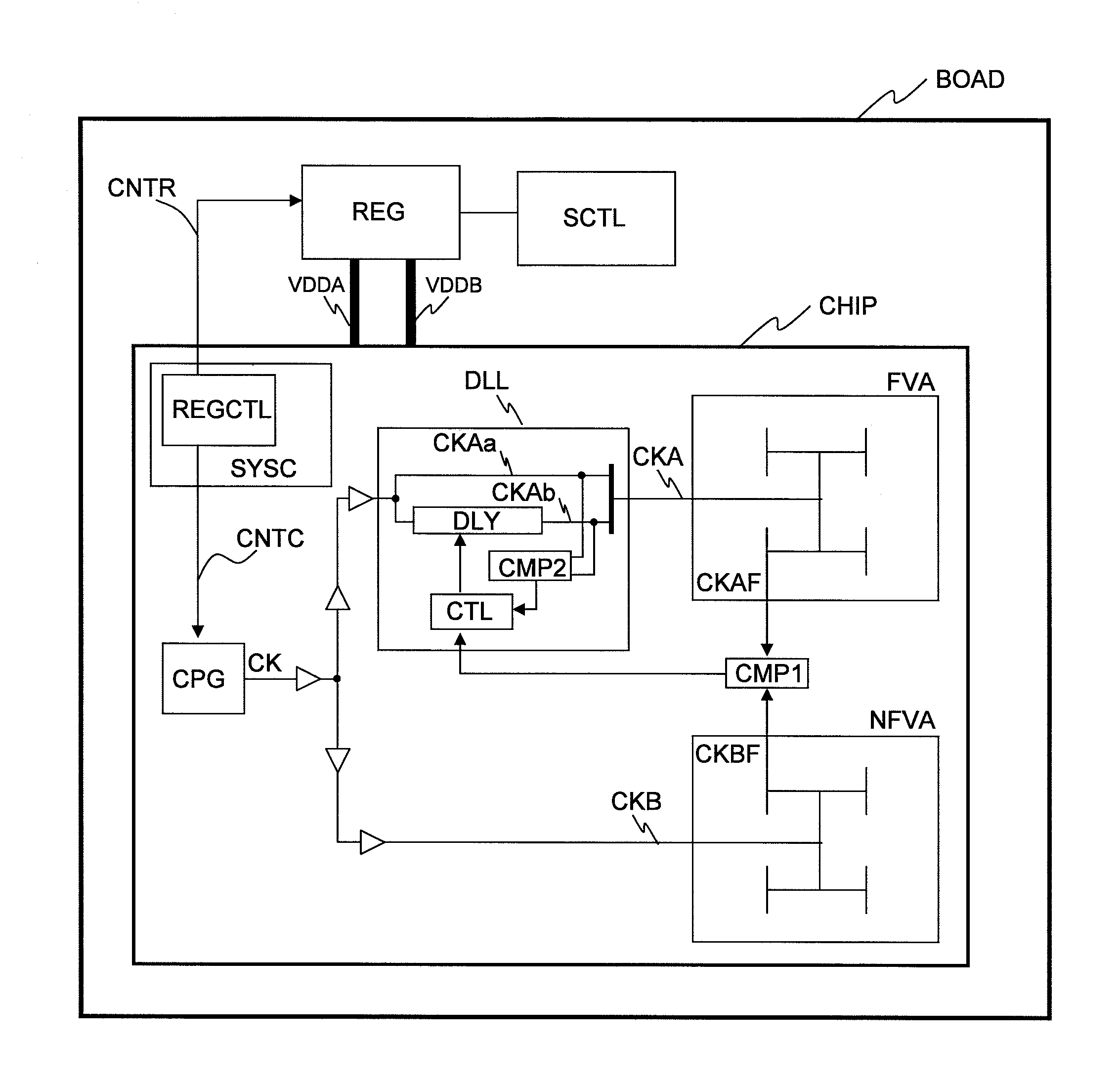 Semiconductor integrated circuit and control method for clock signal synchronization