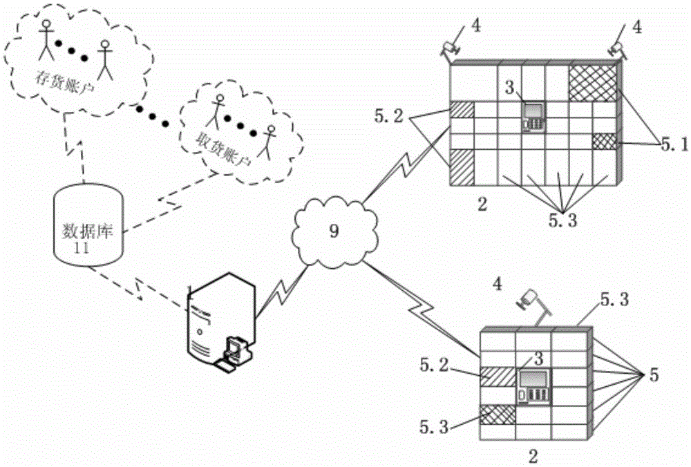 Electronic locker access account sharing system and access method