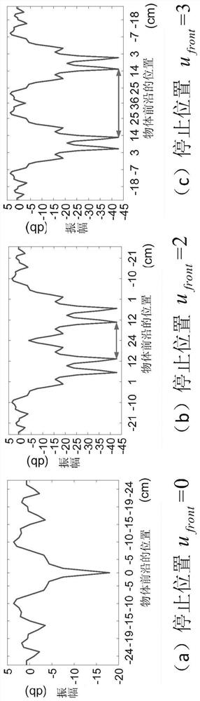 A kind of contactless fitness exercise monitoring method