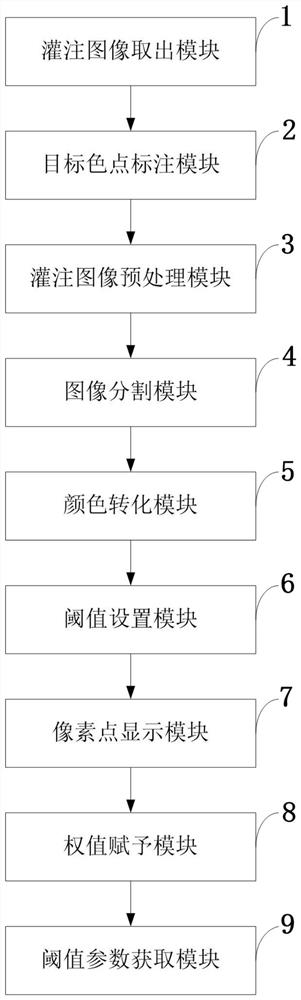 Perfusion image judgment system and method based on opencv, intelligent terminal