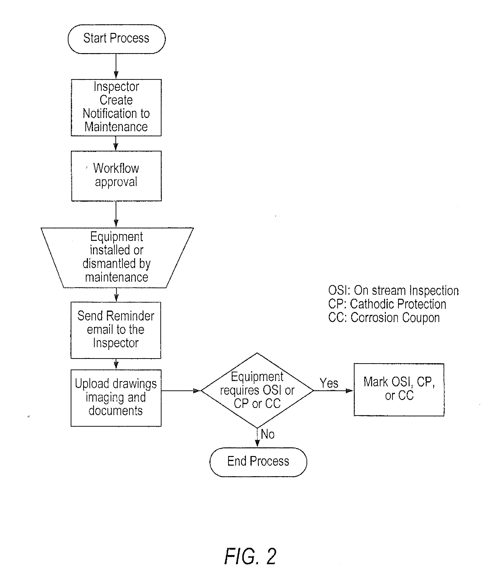 System for inspection and maintenance of a plant or other facility