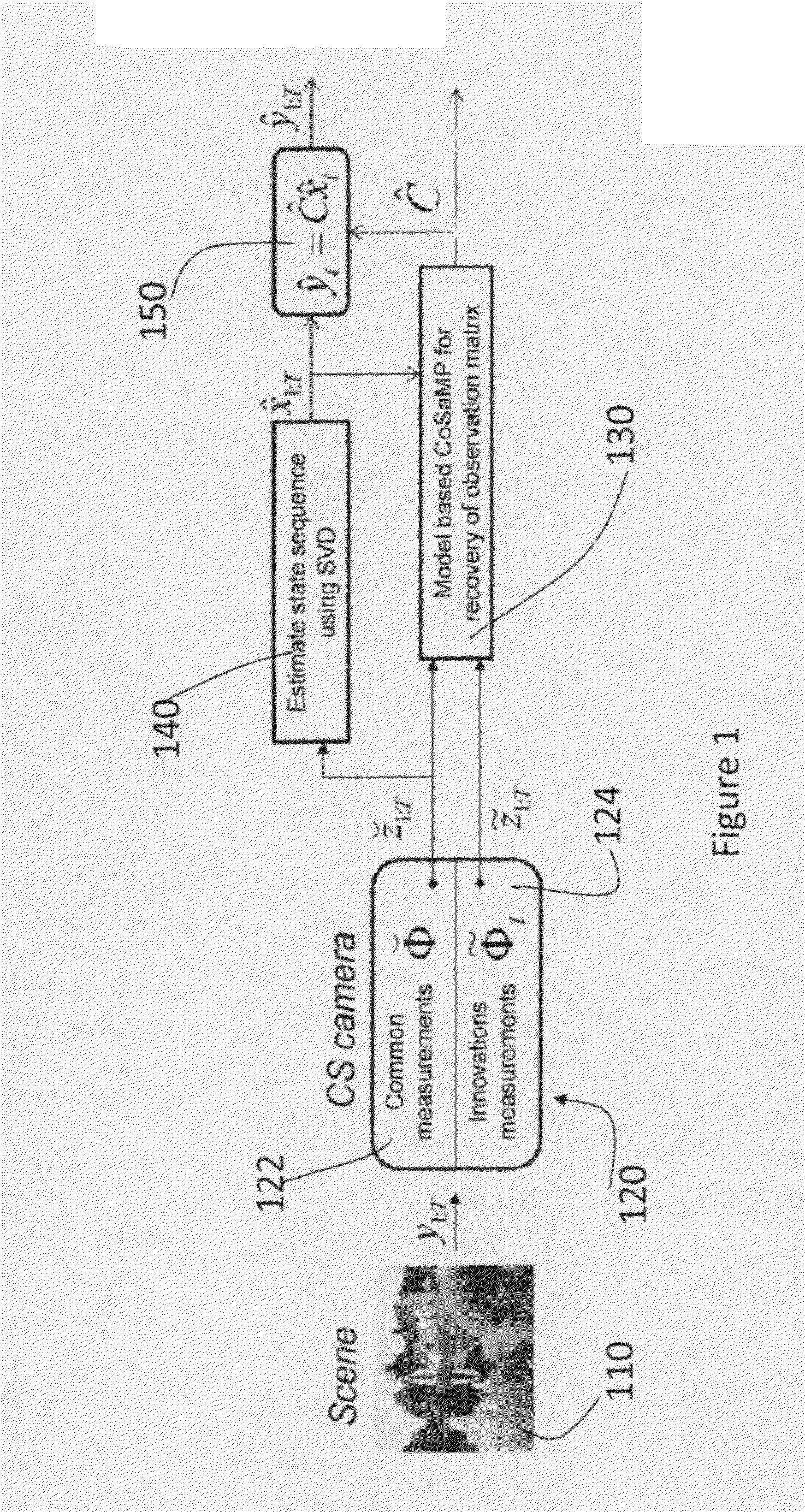 Method and apparatus for compressive acquisition and recovery of dynamic imagery