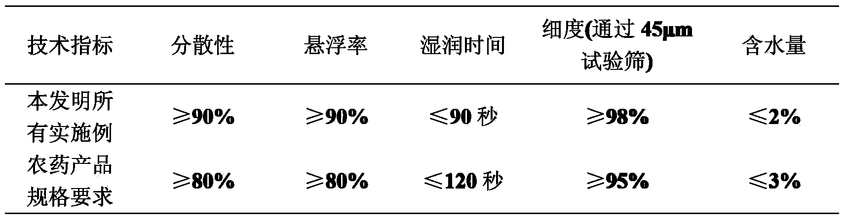 Insecticidal composition containing flubendiamide and nereistoxin