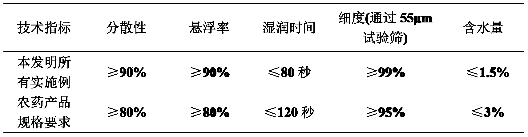 Insecticidal composition containing flubendiamide and nereistoxin