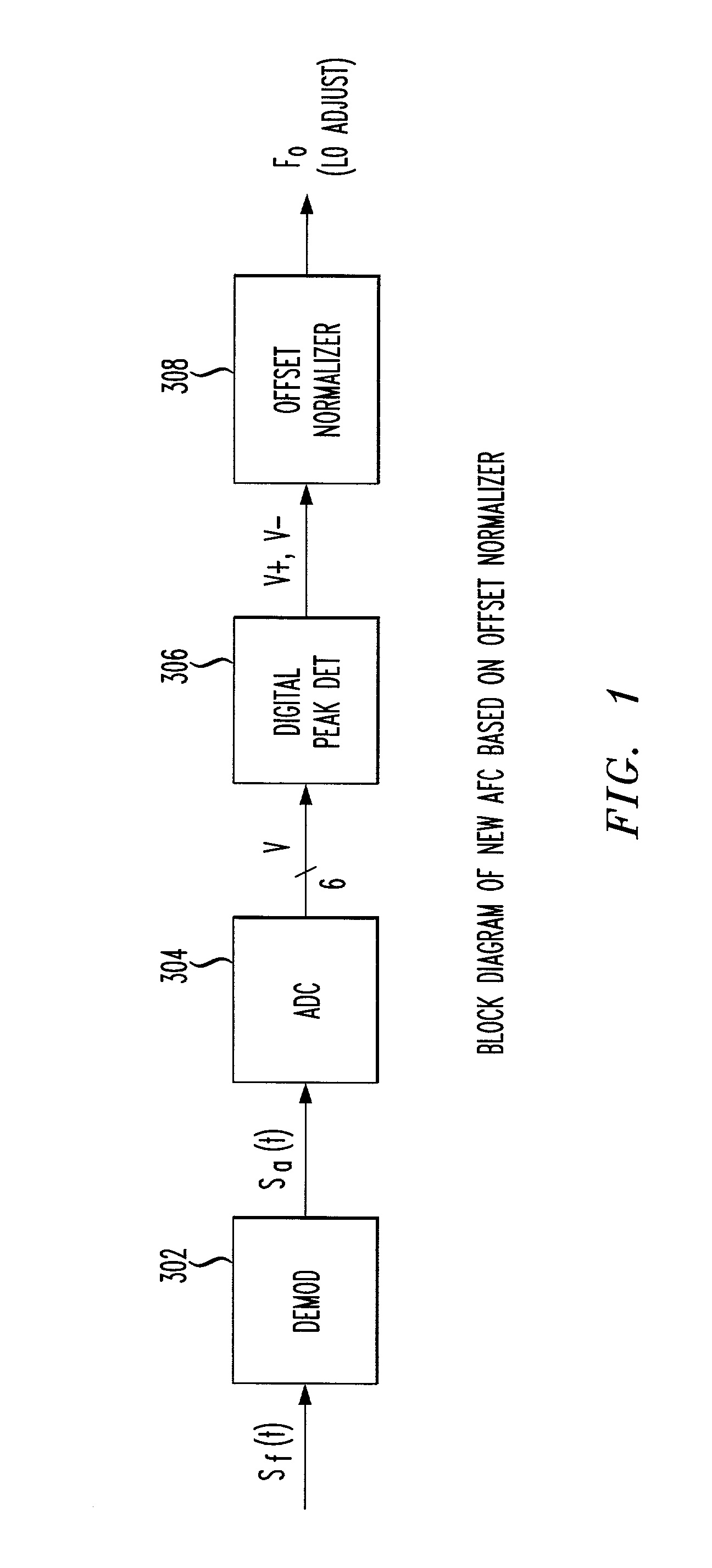 Normalization methods for automatic requency compensation in bluetooth applications