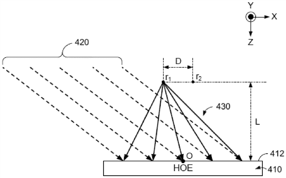Autostereoscopic 3D display device using holographic optical elements
