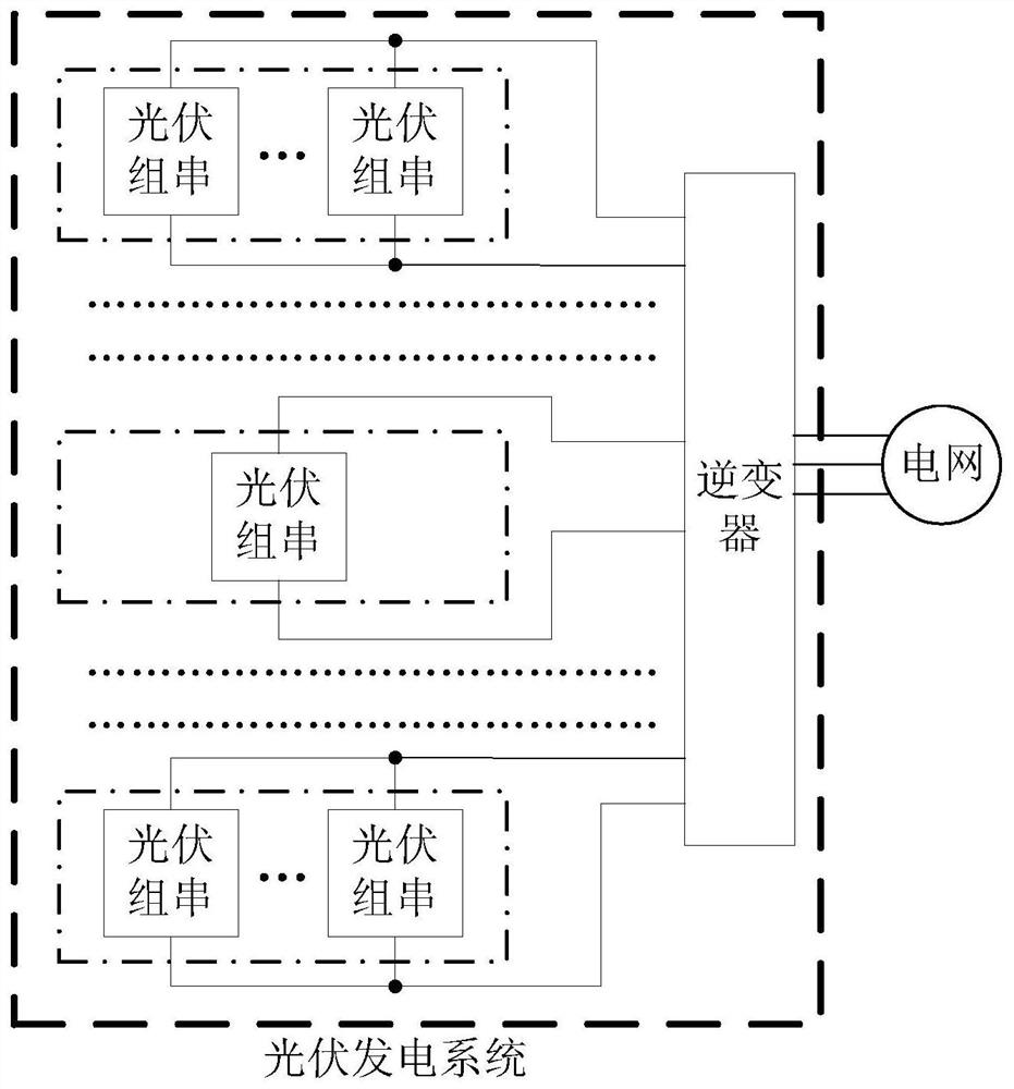 A photovoltaic power generation control method and photovoltaic power generation system