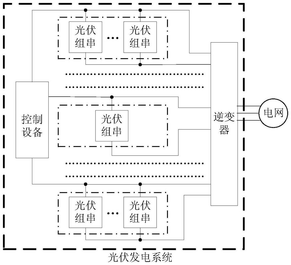 A photovoltaic power generation control method and photovoltaic power generation system