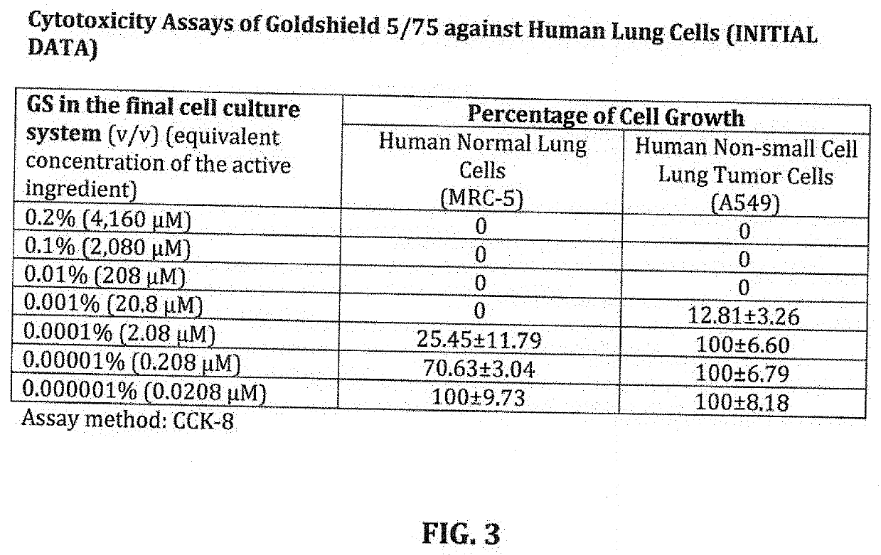 Nasal spray formulations using botanicals, steroids organosilane quaternaries, polyol stabilizing agents and nonionic surfactant as antimicrobials, antivirals and biocides to protect the cells, skin and hair of nasal passages