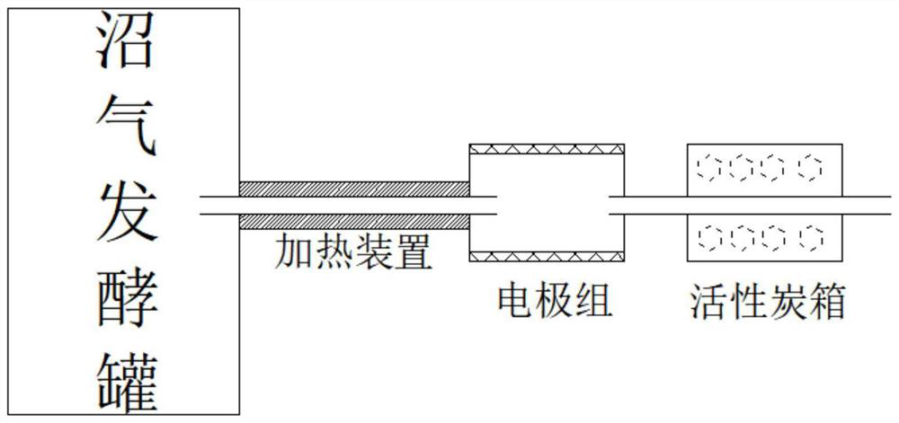 Biogas fermentation liquor recycling method