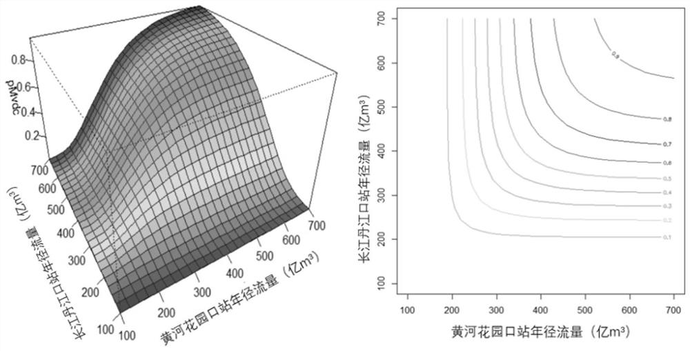 Regional available water supply estimation method considering multi-water-source joint probability distribution