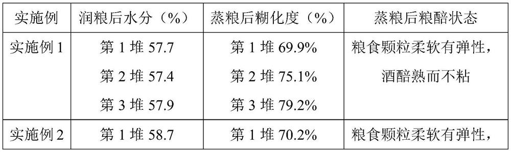 Fermented grain treatment method of multi-grain aged white spirit flavor type white spirit