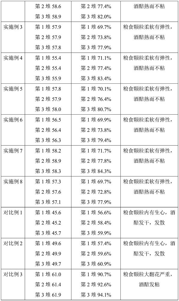 Fermented grain treatment method of multi-grain aged white spirit flavor type white spirit