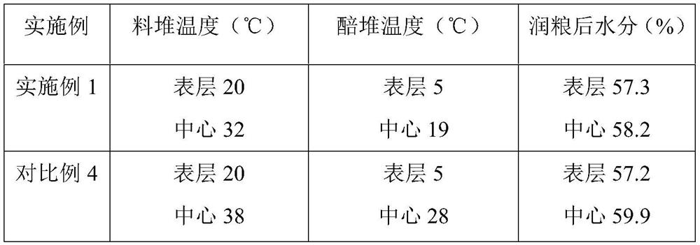 Fermented grain treatment method of multi-grain aged white spirit flavor type white spirit