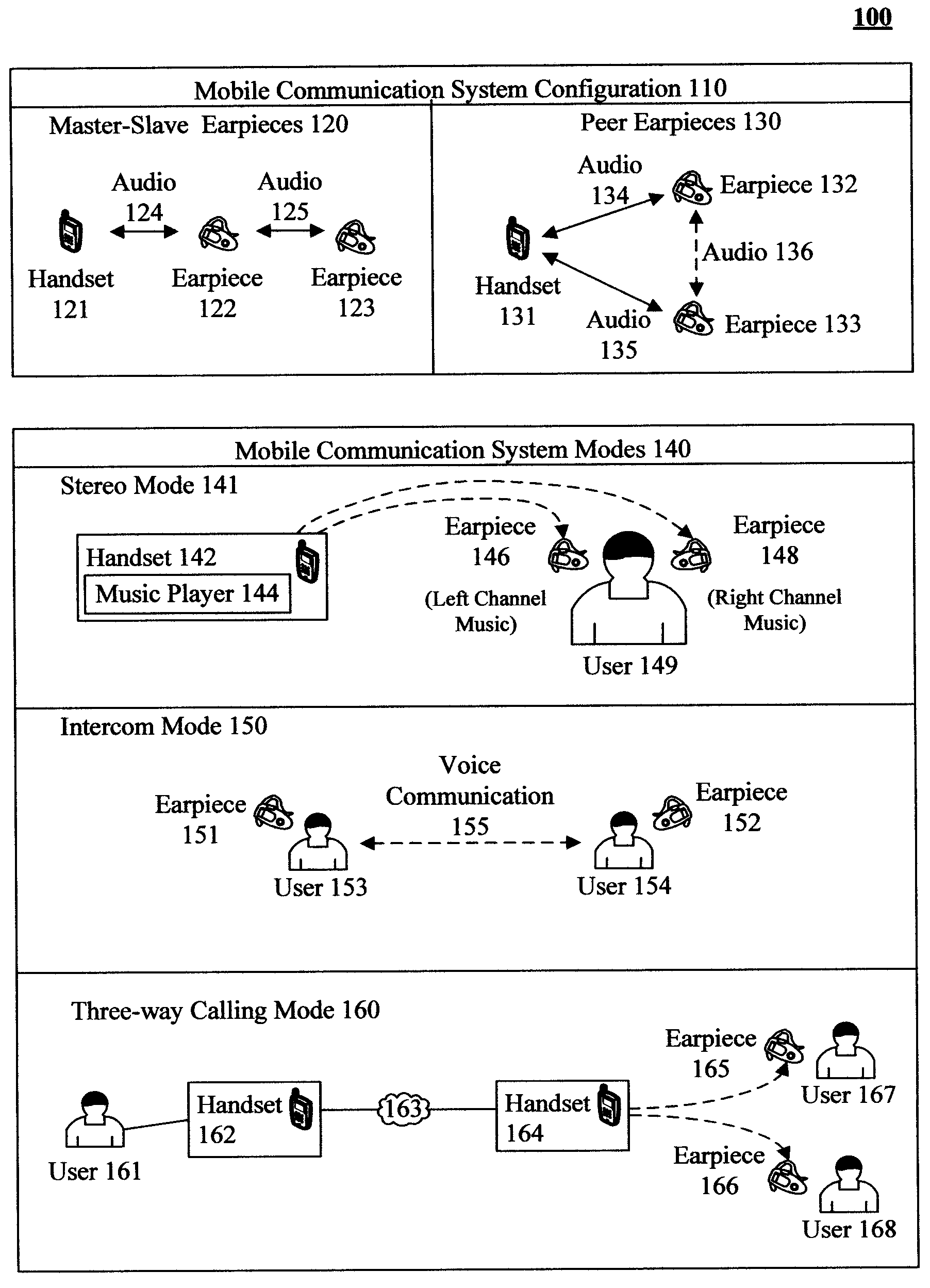 Multiple interactive modes for using multiple earpieces linked to a common mobile handset