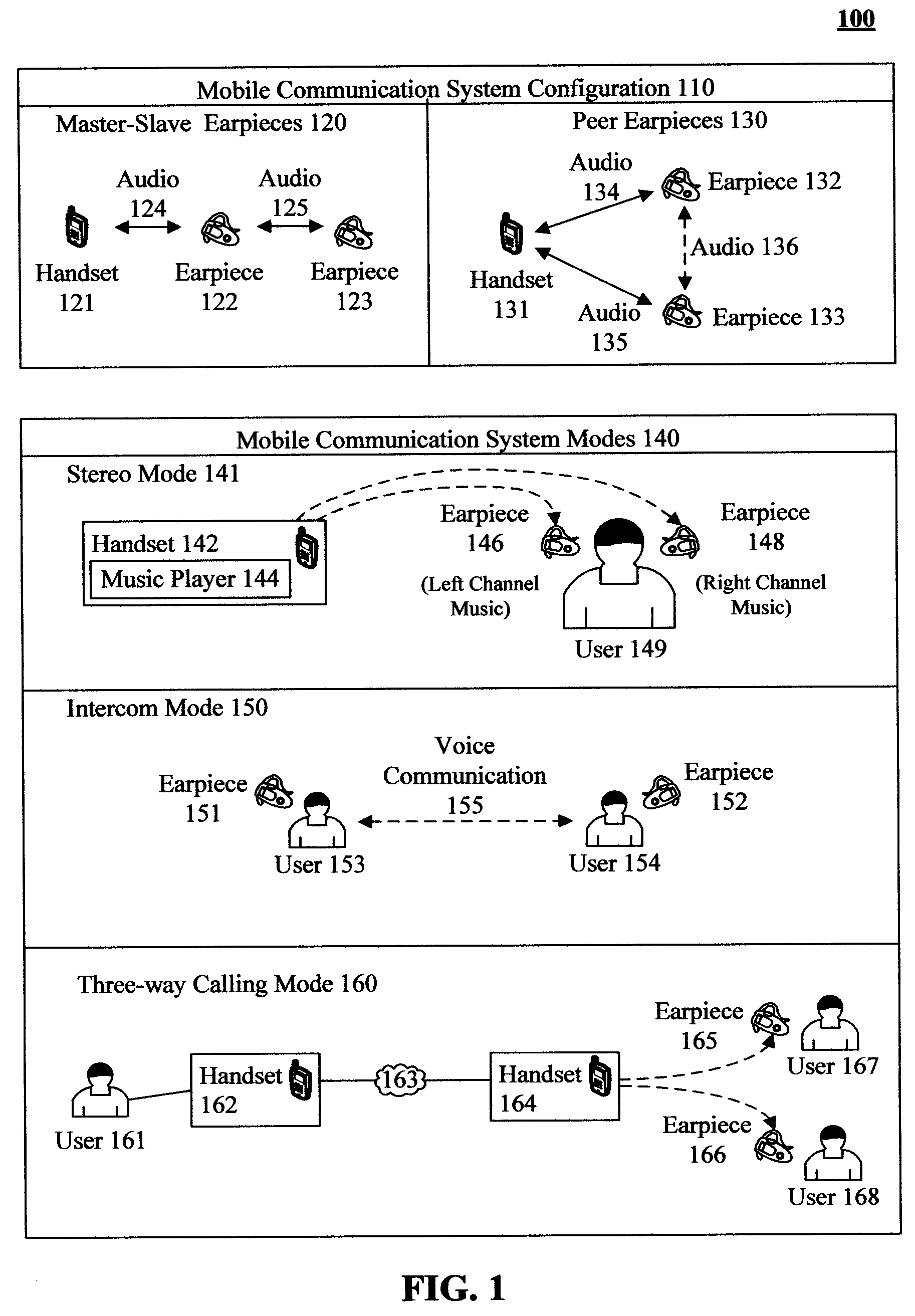 Multiple interactive modes for using multiple earpieces linked to a common mobile handset