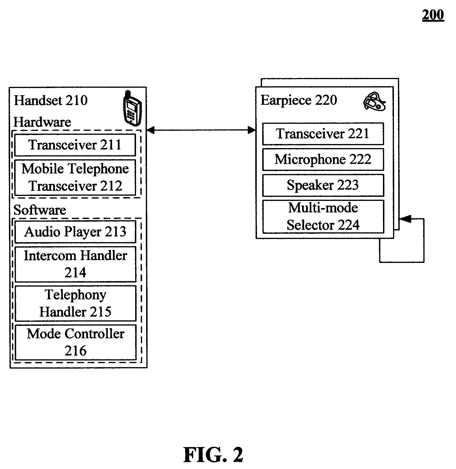 Multiple interactive modes for using multiple earpieces linked to a common mobile handset