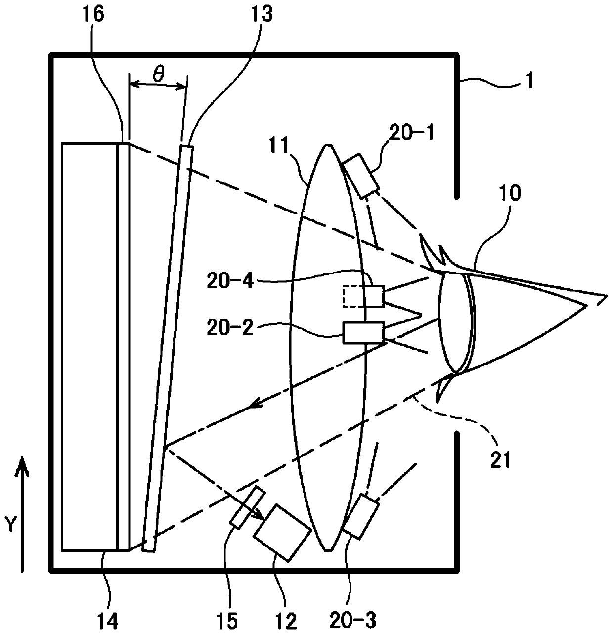 Devices for Line of Sight Detection