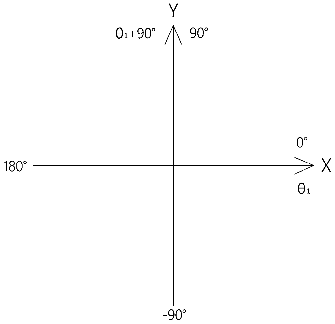 Sweeper gyroscope angle correction method and sweeper