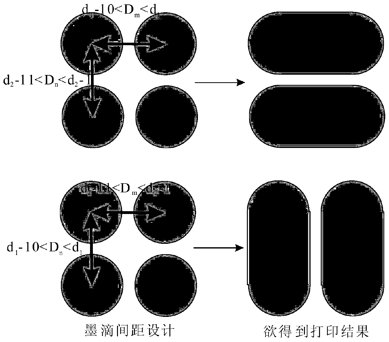 A method for direct inkjet printing of short-channel electrodes