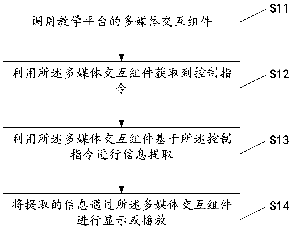 Multimedia interaction method, device and equipment and storage medium