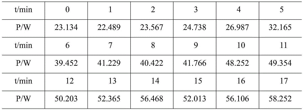 Power compensation optimizing method used in electric energy meter replacement in live working state based on least square method curve fitting