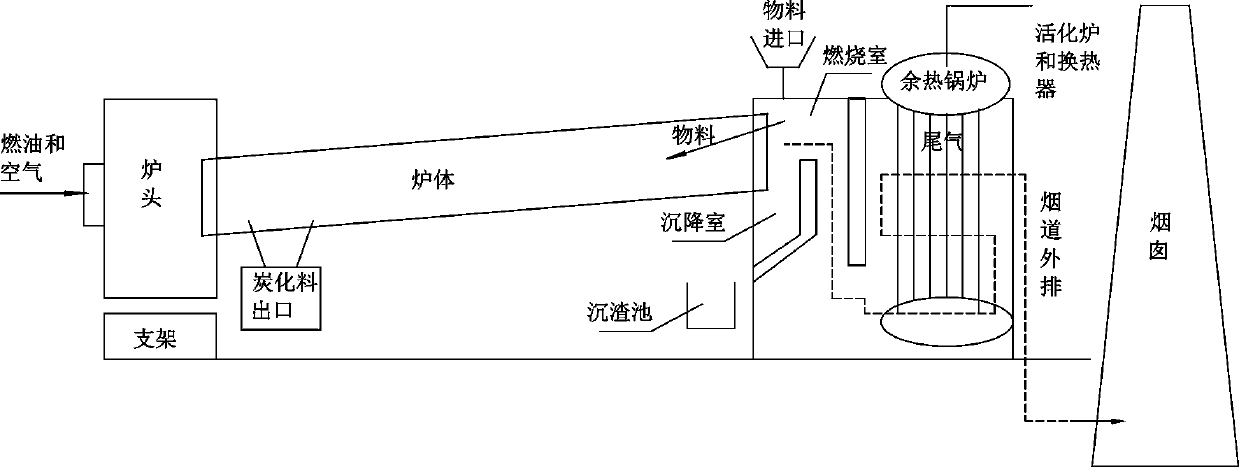 Photovoltaic power supply highly polluted waste gas purification device and preparation method of acid-base activated carbon