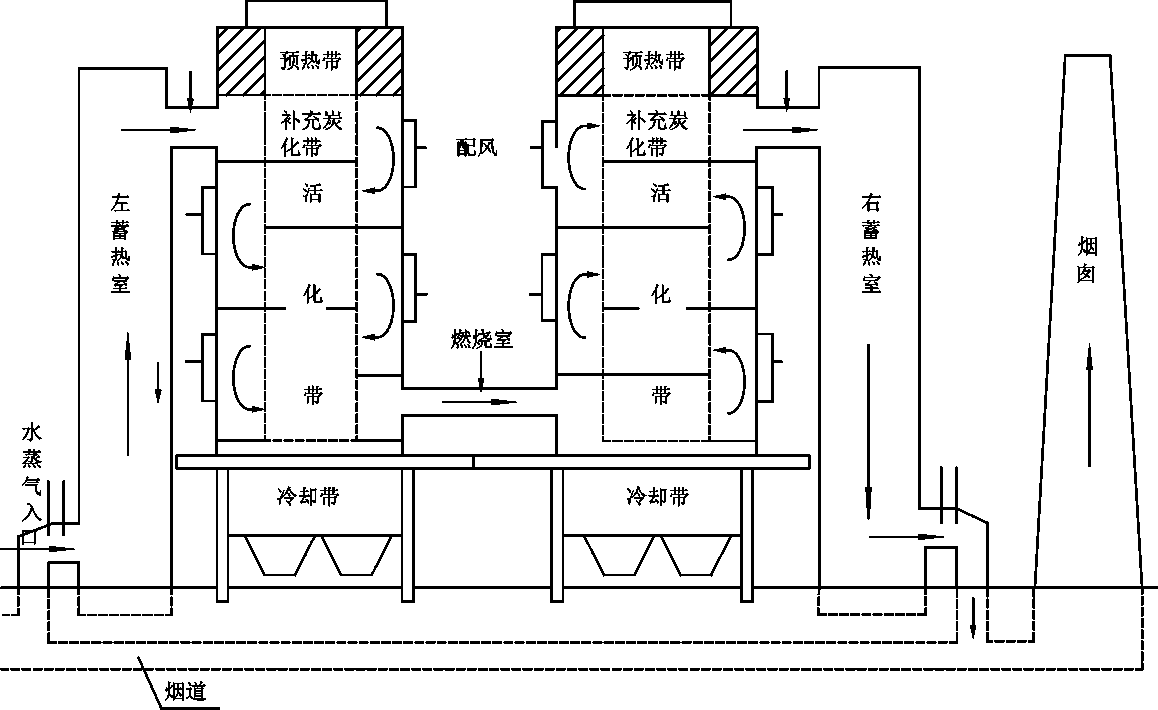 Photovoltaic power supply highly polluted waste gas purification device and preparation method of acid-base activated carbon