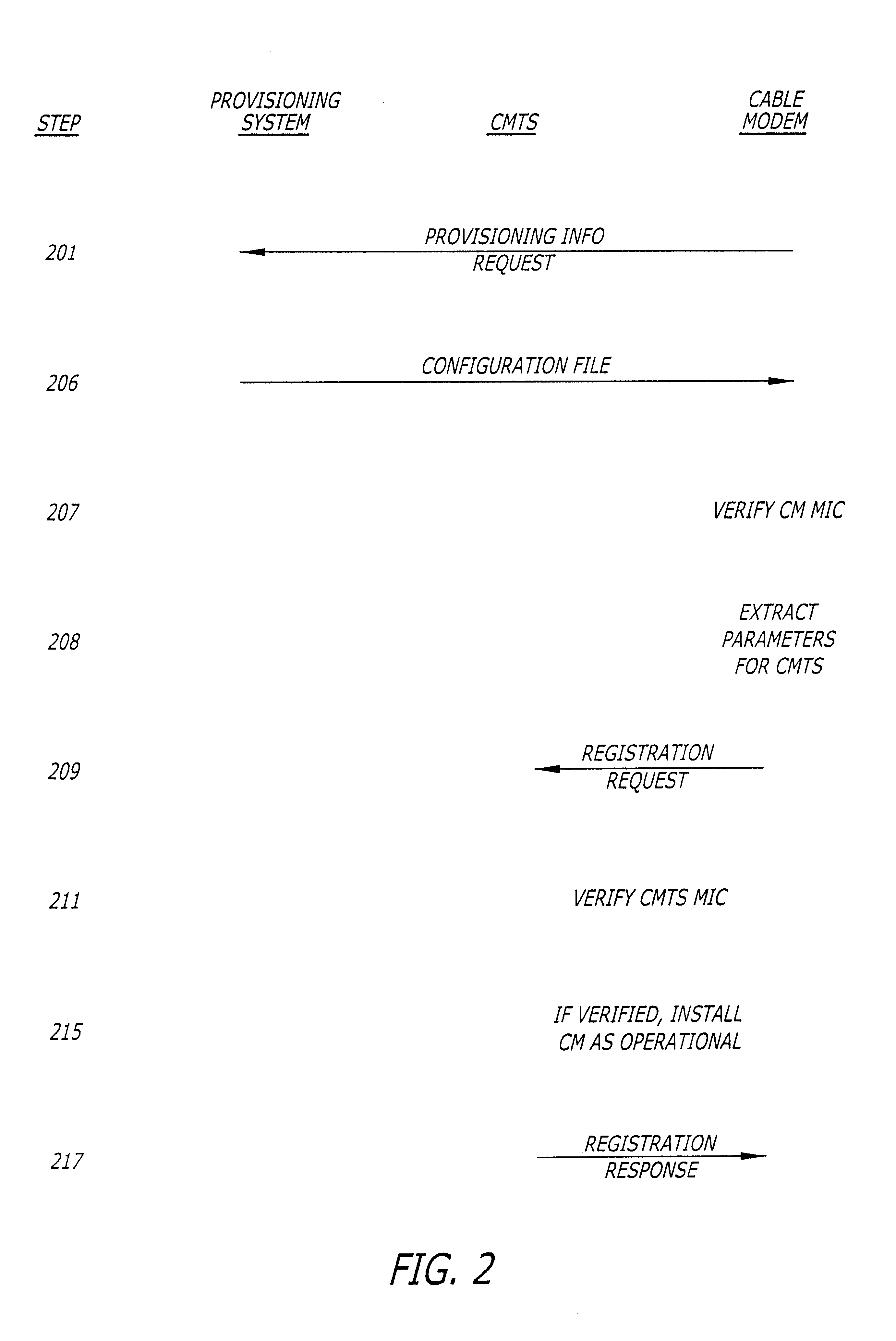Method and apparatus for providing configuration information in a network