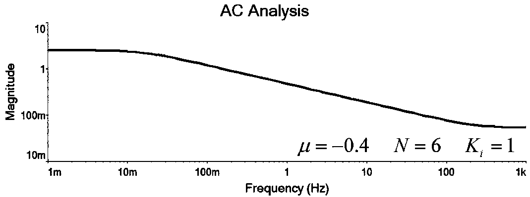 Current fractional-order integral control memorizer