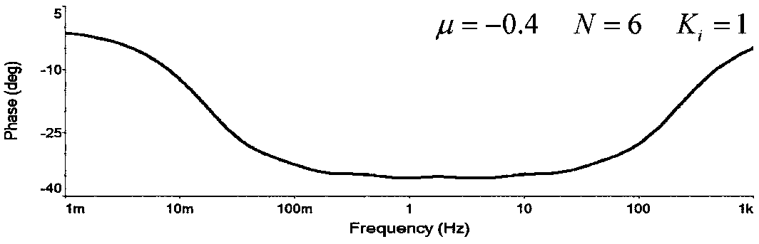 Current fractional-order integral control memorizer