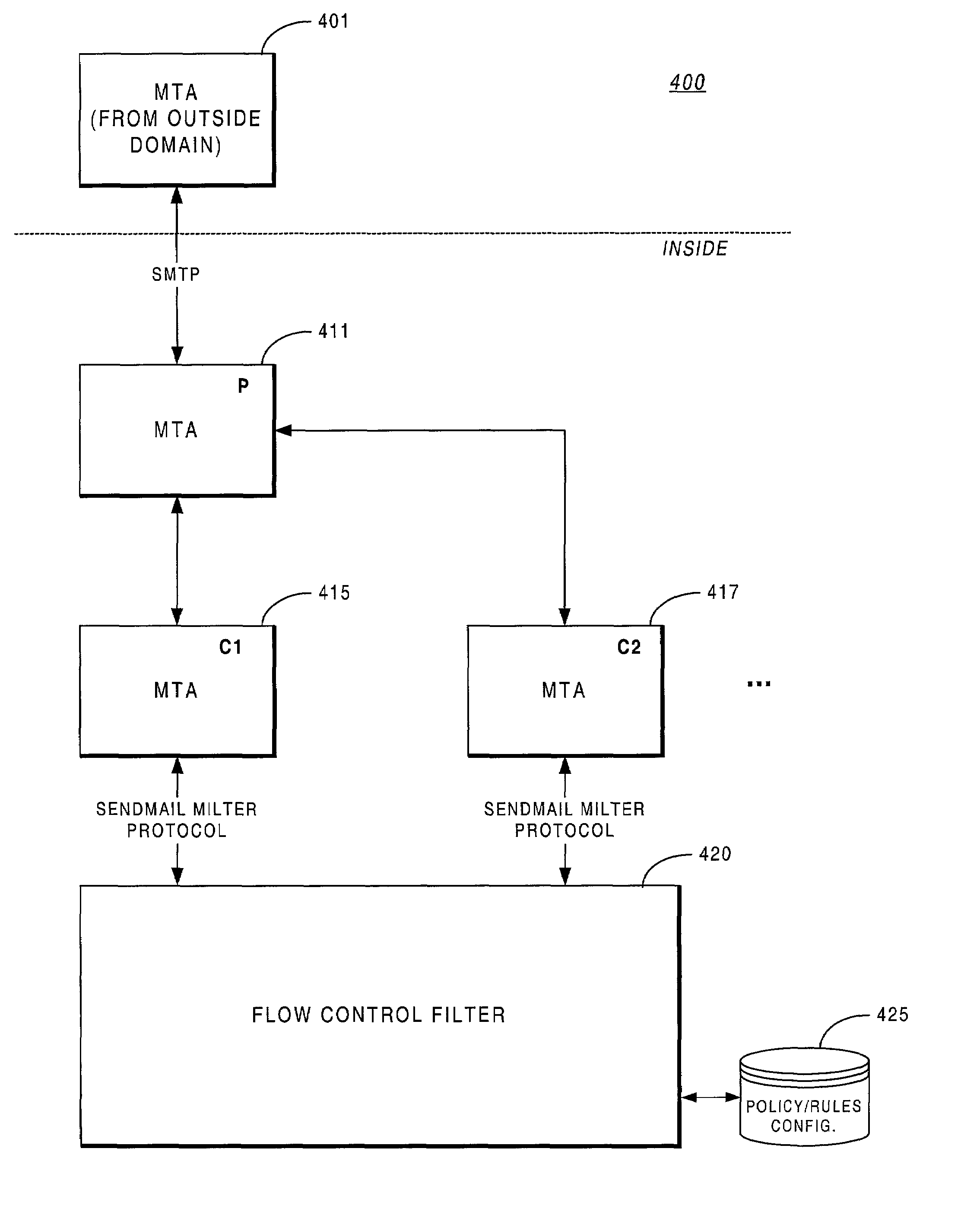 E-mail system providing filtering methodology on a per-domain basis