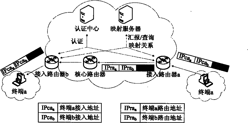 Deployment method of IPSec-VPN in address discrete mapping network