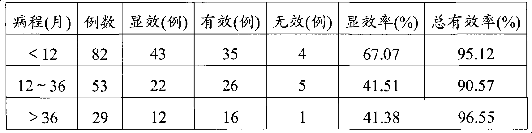 Medicine for treating postnasal catarrh and its preparation method