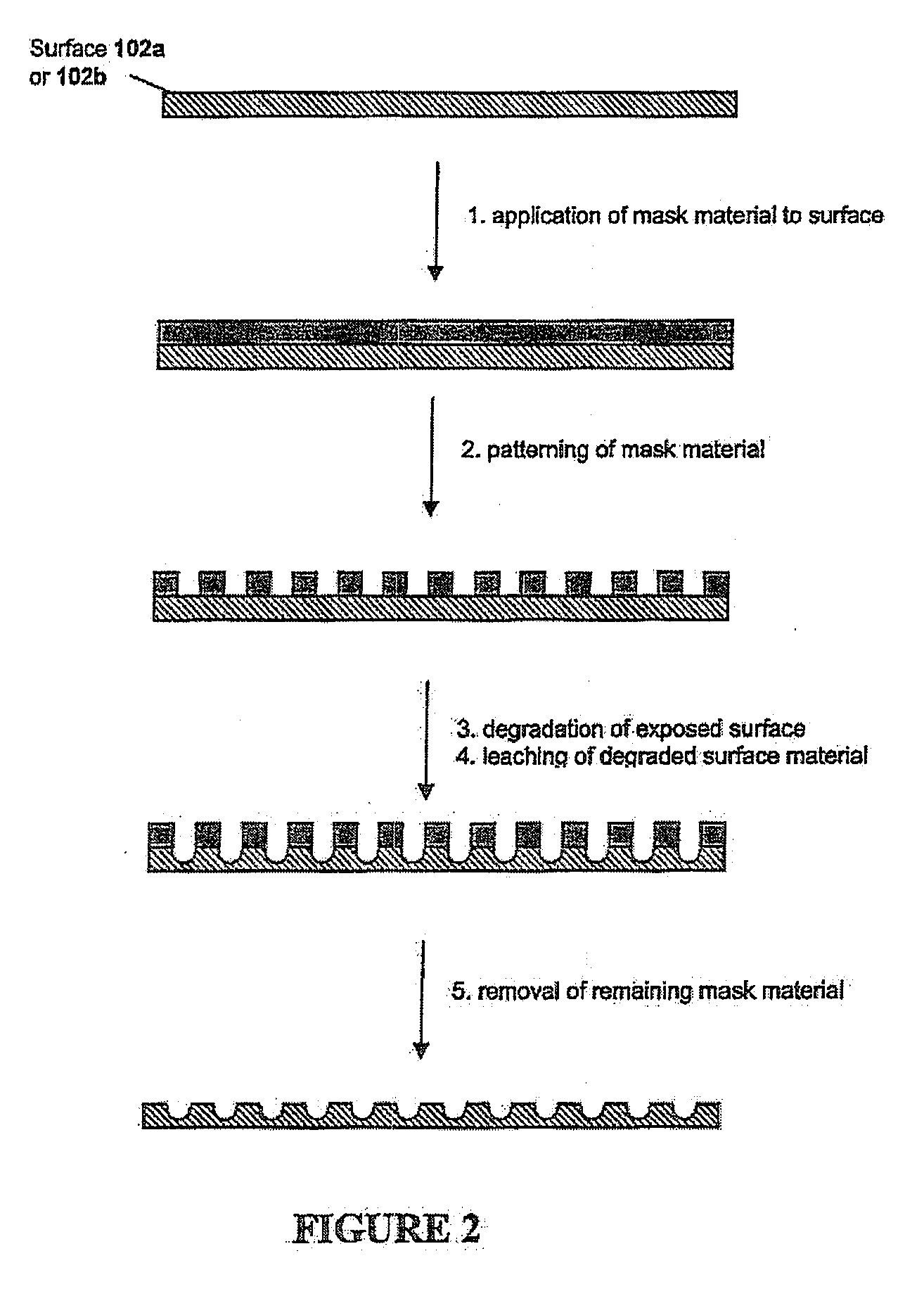 Implantable article, method of forming same and method for reducing thrombogenicity