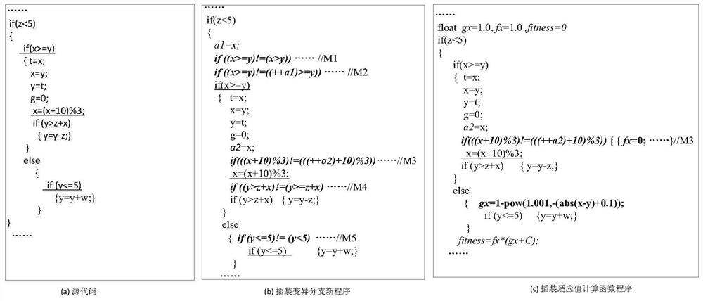 Software test case multi-population evolution generation method based on variant grouping