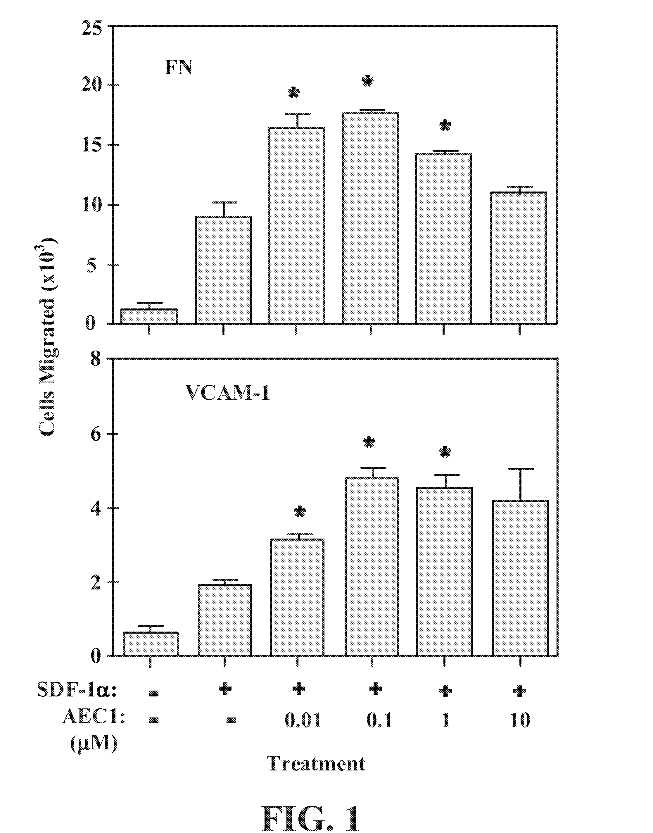 Compositions and methods to improve adoptive cell therapies