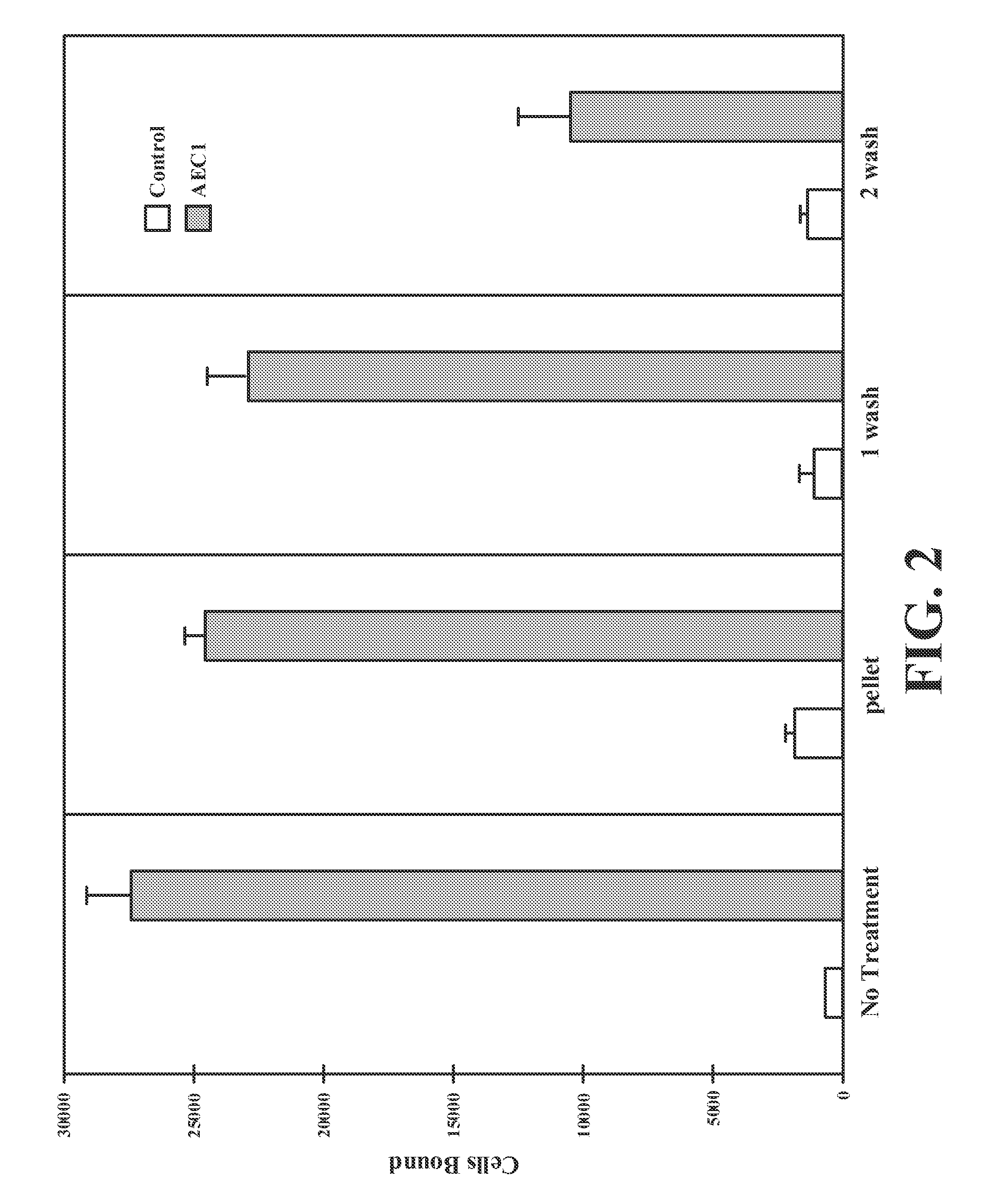 Compositions and methods to improve adoptive cell therapies