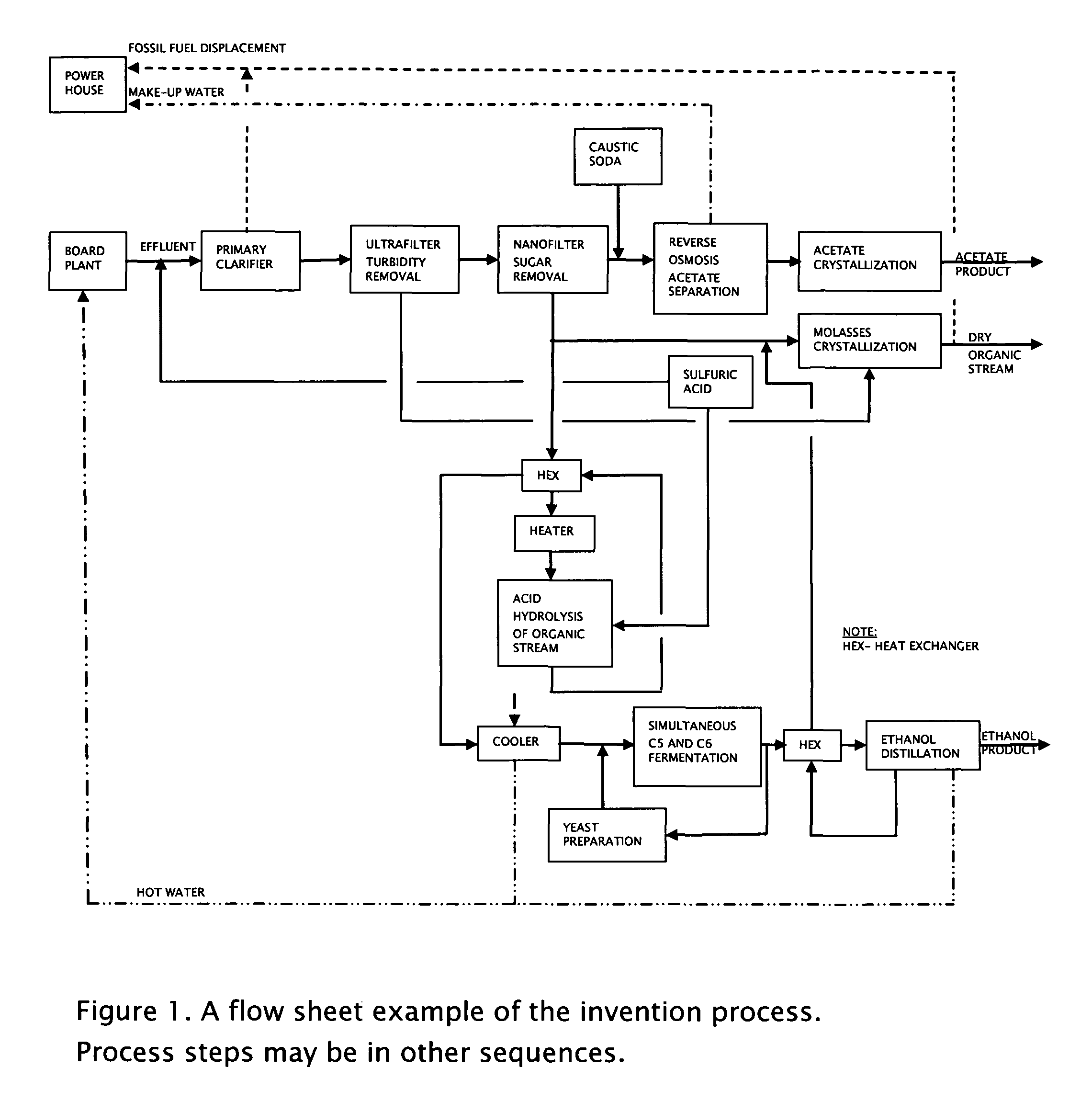 Process for obtaining biochemicals in a zero-liquid discharge plant