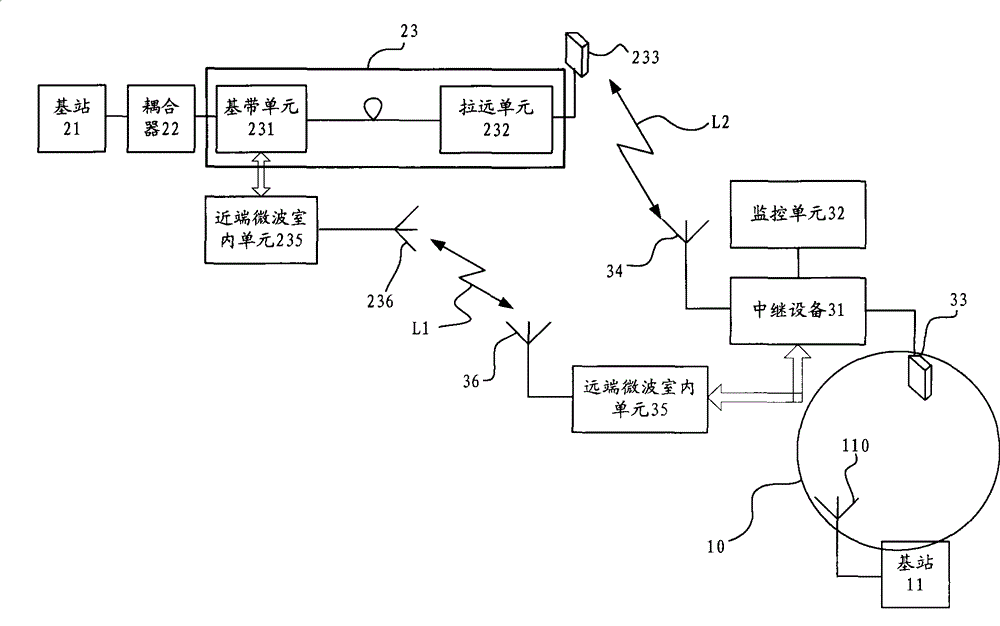 Inter-network carrier channel supporting method