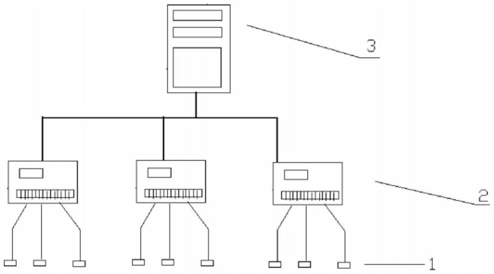 A remote temperature monitoring platform and method for computer room