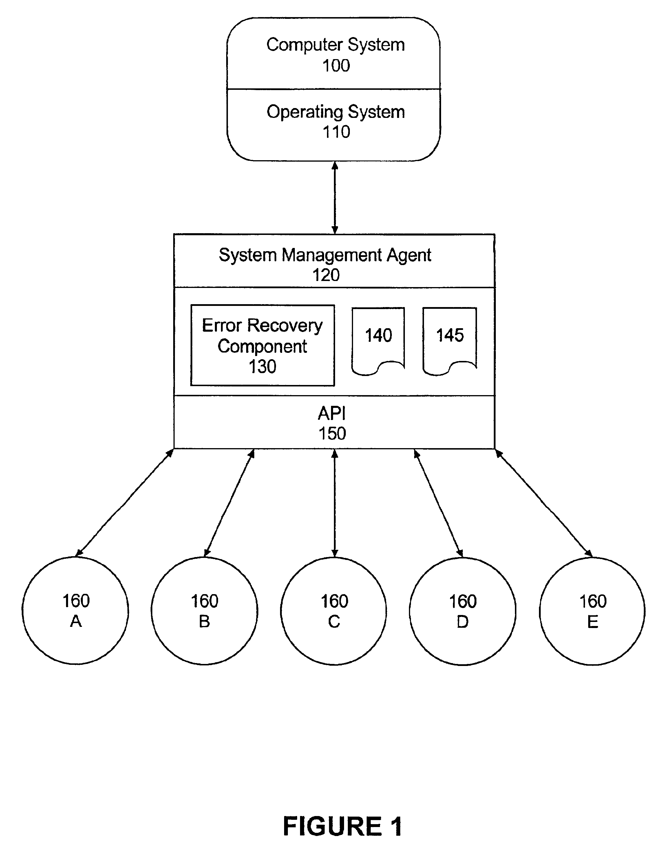 Method and system for error detection in a managed application environment