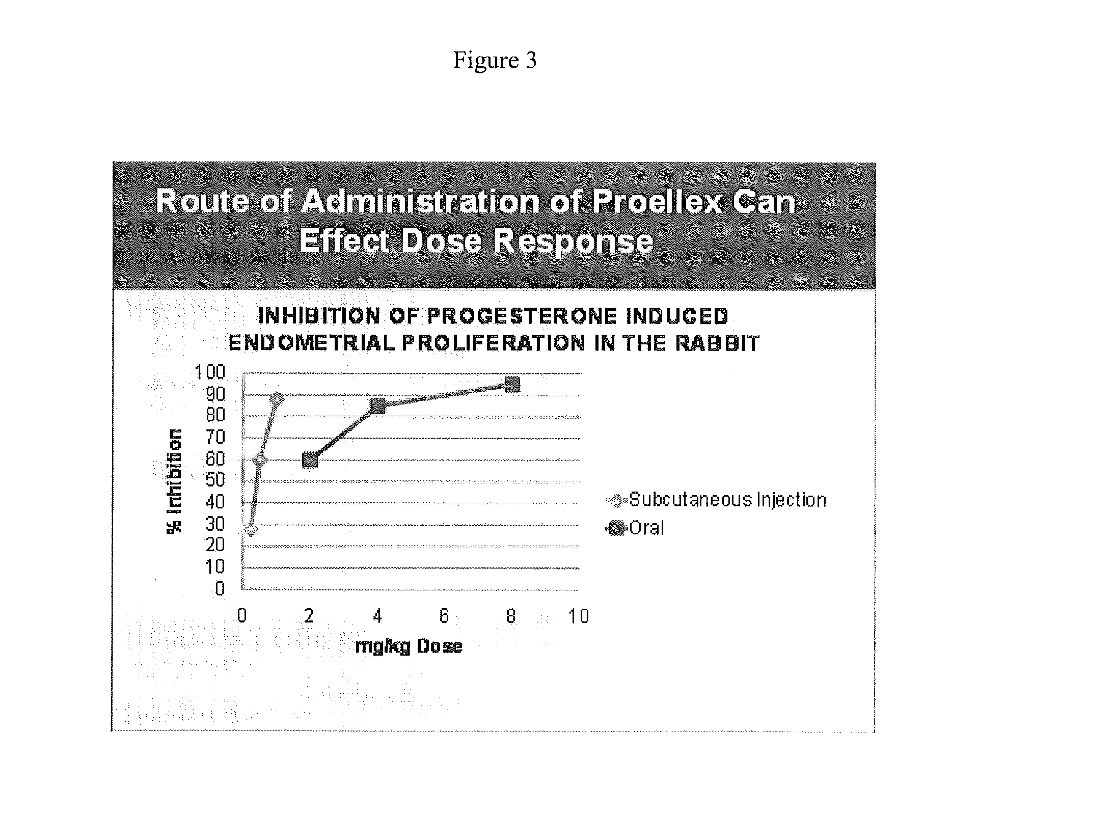 Compositions and methods for non-toxic delivery of antiprogestins